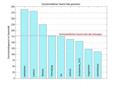 Durchschnittsgewinn.jpg