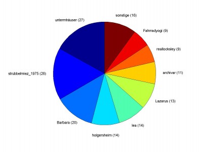 Gewinnhaeufigkeit.jpg