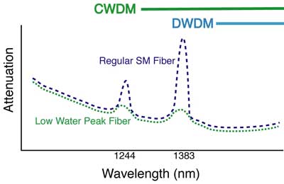 low-water-pk-fiber.jpg