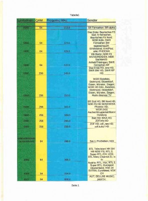 Frequenzbelegung Untermhaus.jpg
