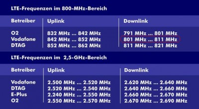 frequenzbereiche-von-long-term-evolution-lte-in-deutschland.JPG