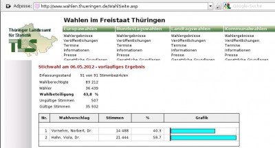 Wahlergebnis.jpg