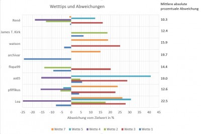 wetten.jpg