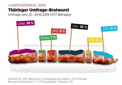 Thüringer Umfrage-Bratwurst 2019.JPG