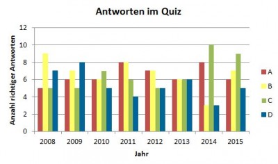 statistik.JPG