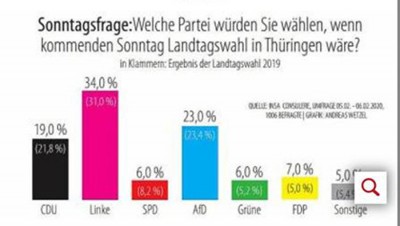 sonntagsfrage.jpg