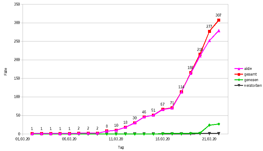 Corona Thueringen 22032020.png