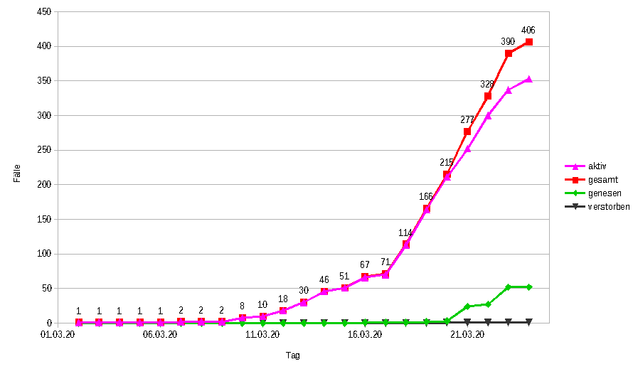 Corona_Thueringen_20200324_mittag.png