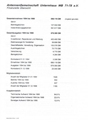 1999 - Finanzielle Uebersicht.jpg