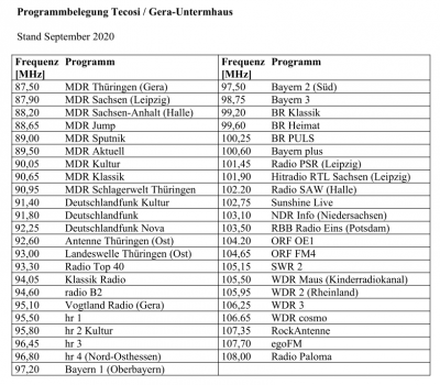 UKW-Frequenzliste Tecosi-Netz 2020_09.png