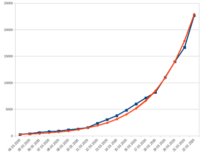Infektionszahlen.png