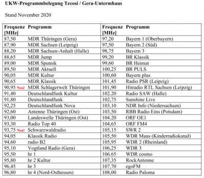 UKW-Frequenzliste Tecosi-Netz 2020_11.png