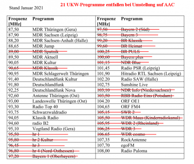 UKW-Belegung Kabelanlage bei AAC-Umstellung.png