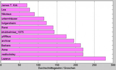 durchschnittsgewinn.jpg