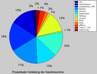 gewinnsumme_proz.jpg